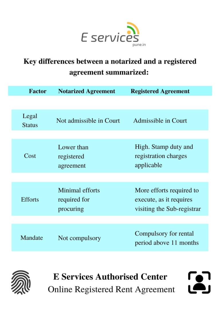 Online Registered Rent Agreement Service Provider Pune online-registered-rent-agreement-service-provider-pune